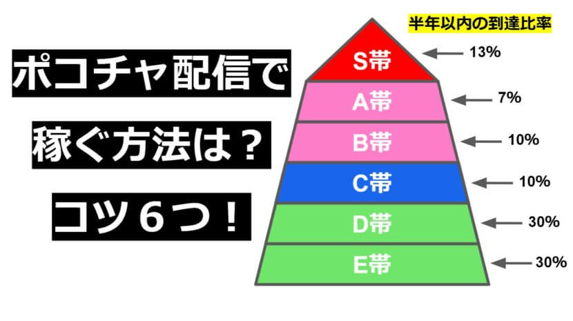ポコチャ　稼ぐ